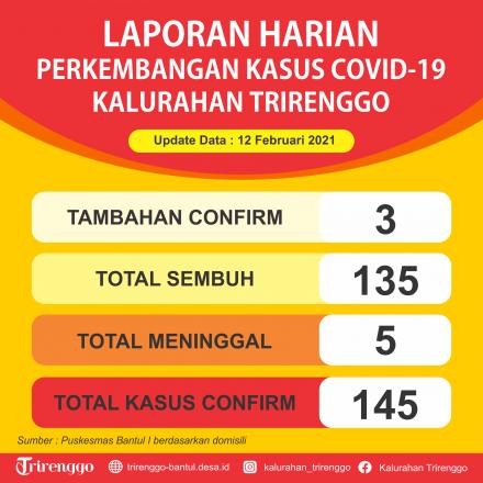 Laporan Harian Perkembangan Kasus Covid-19 di Kalurahan Trirenggo