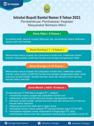 Instruksi Bupati Bantul Nomor 5 Tahun 2021